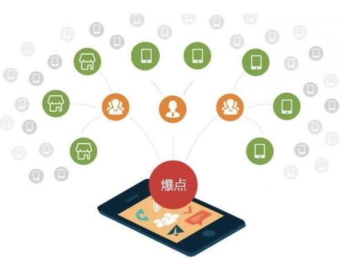鲁山为什么越来越多的企业通过软文营销来引流